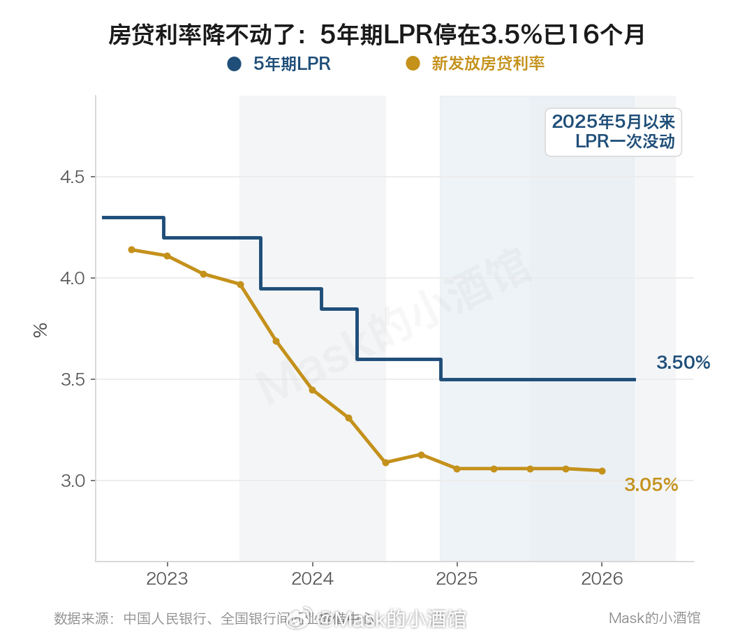 春天要来了今天走势最好的就是房地产了，房地产ETF从水下五个点拉到了水上一个点。