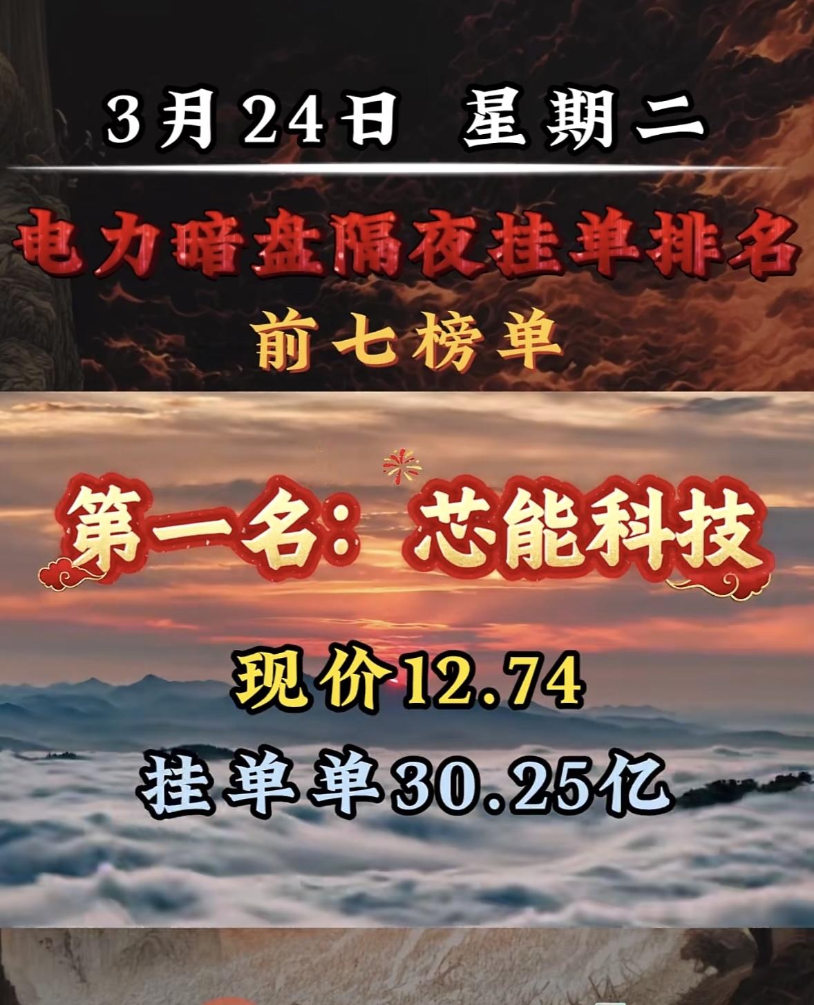 3月24日周二暗盘隔夜挂单排行榜揭晓

电力暗盘的隔夜挂单排名前七榜单揭晓，这可