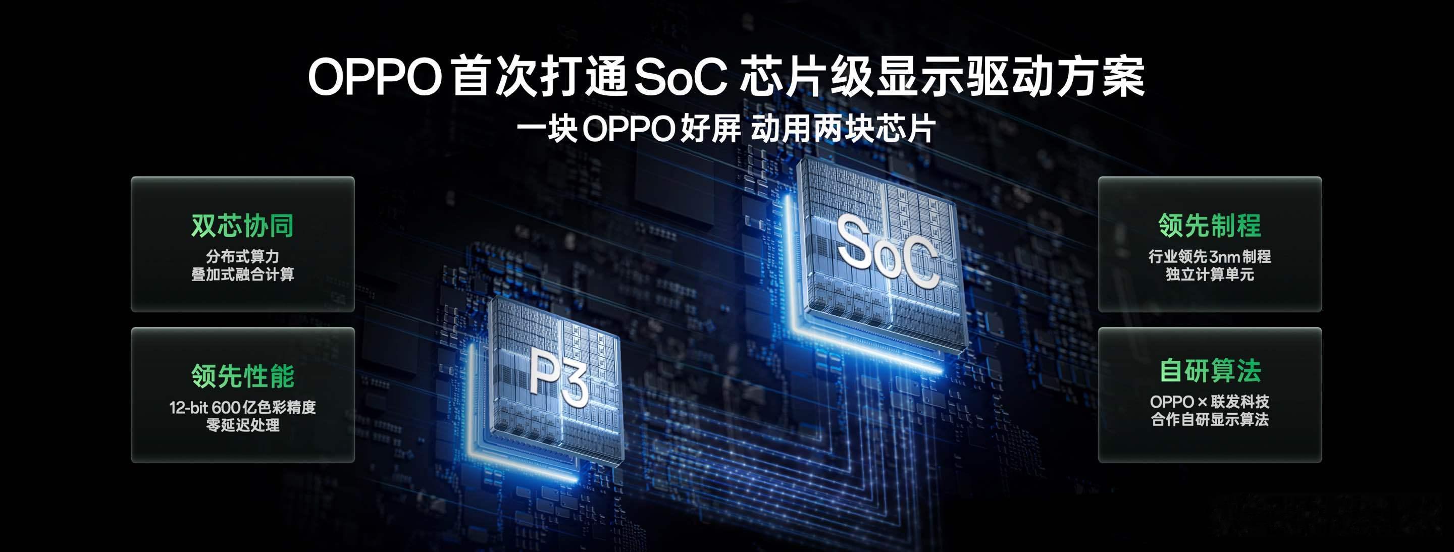 一块 OPPO 好屏，动用两条产线。OPPO 自研屏幕双产线，第一部分是独家定制