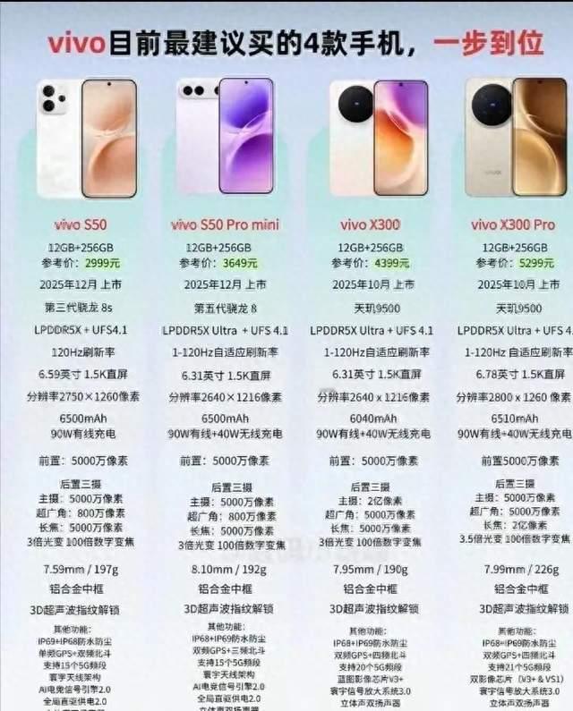 vivo目前最建议买的4款手机已发。