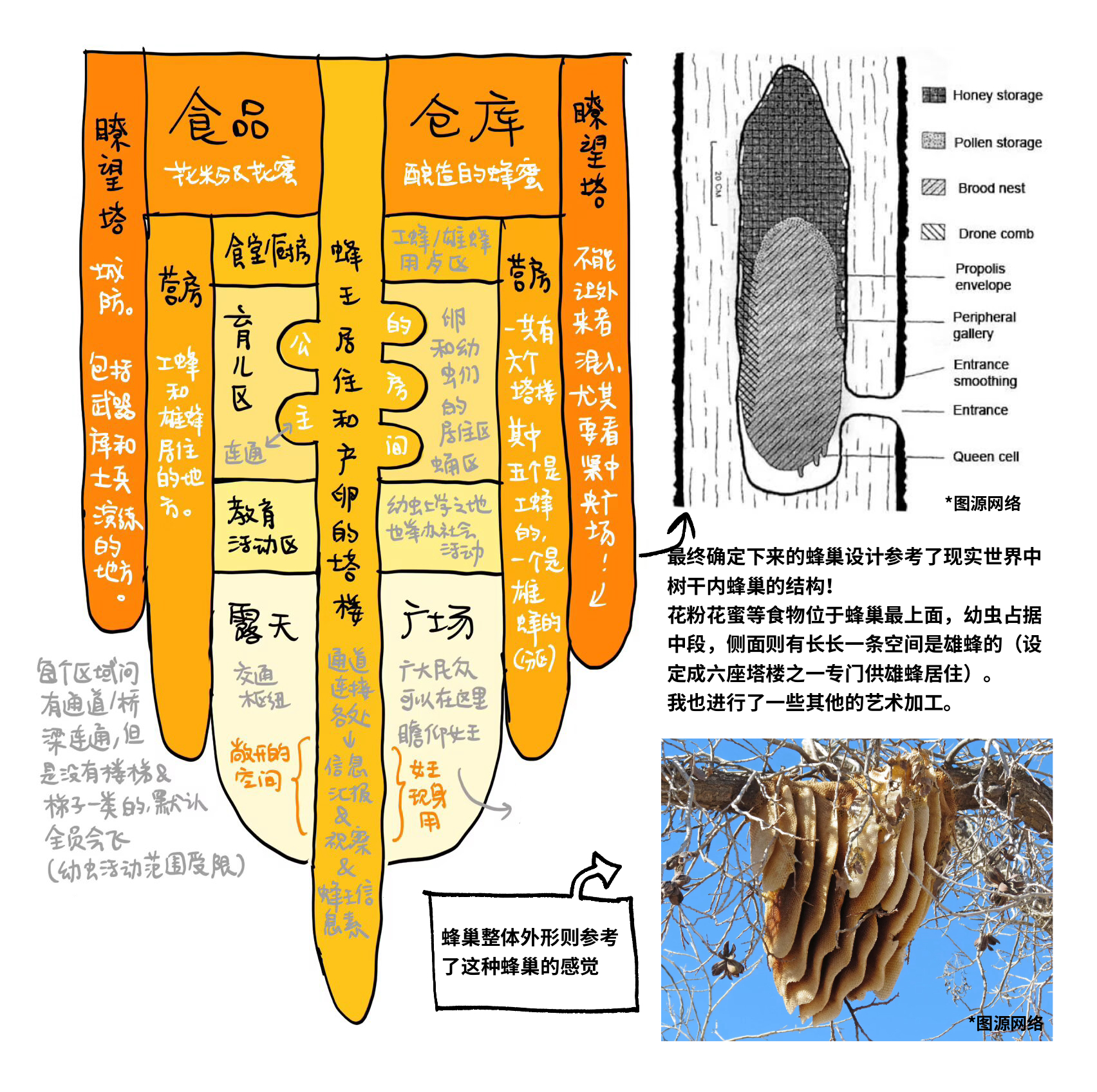 心血来潮在文件夹里找到了一些黄金国幕后花絮P1-2:古老的旧案P3-4:设计蜂巢