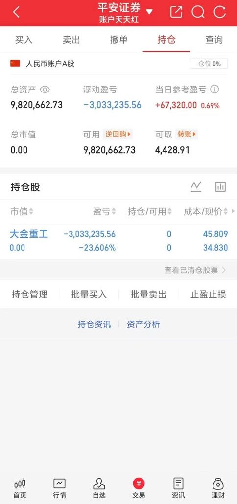家人们，大金zg止盈了，因为找到更好的了👍 ​​​