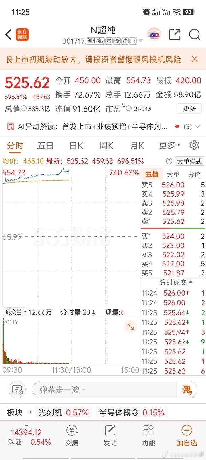 超纯科技中一签赚25万！！！a股 赌场最大的诱惑不是你赚了多少，而是别人又大赚了