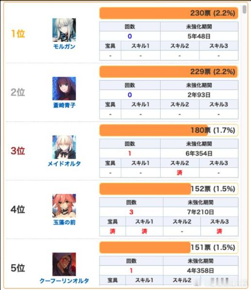 谁将会最先备战12周年强化榜（不是）