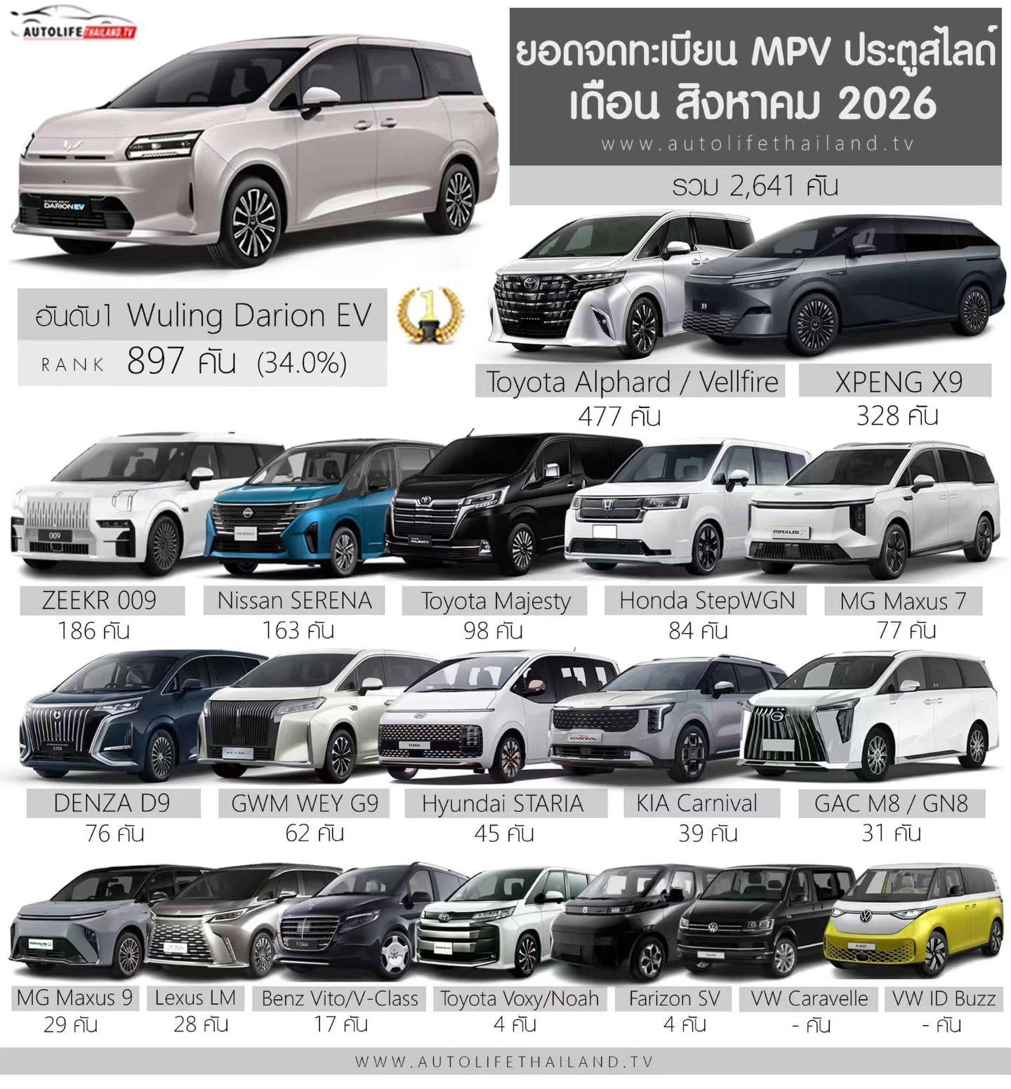星光730去年第一次看到星光730我就说这车在东南亚会好卖，但确实也没想到会好成