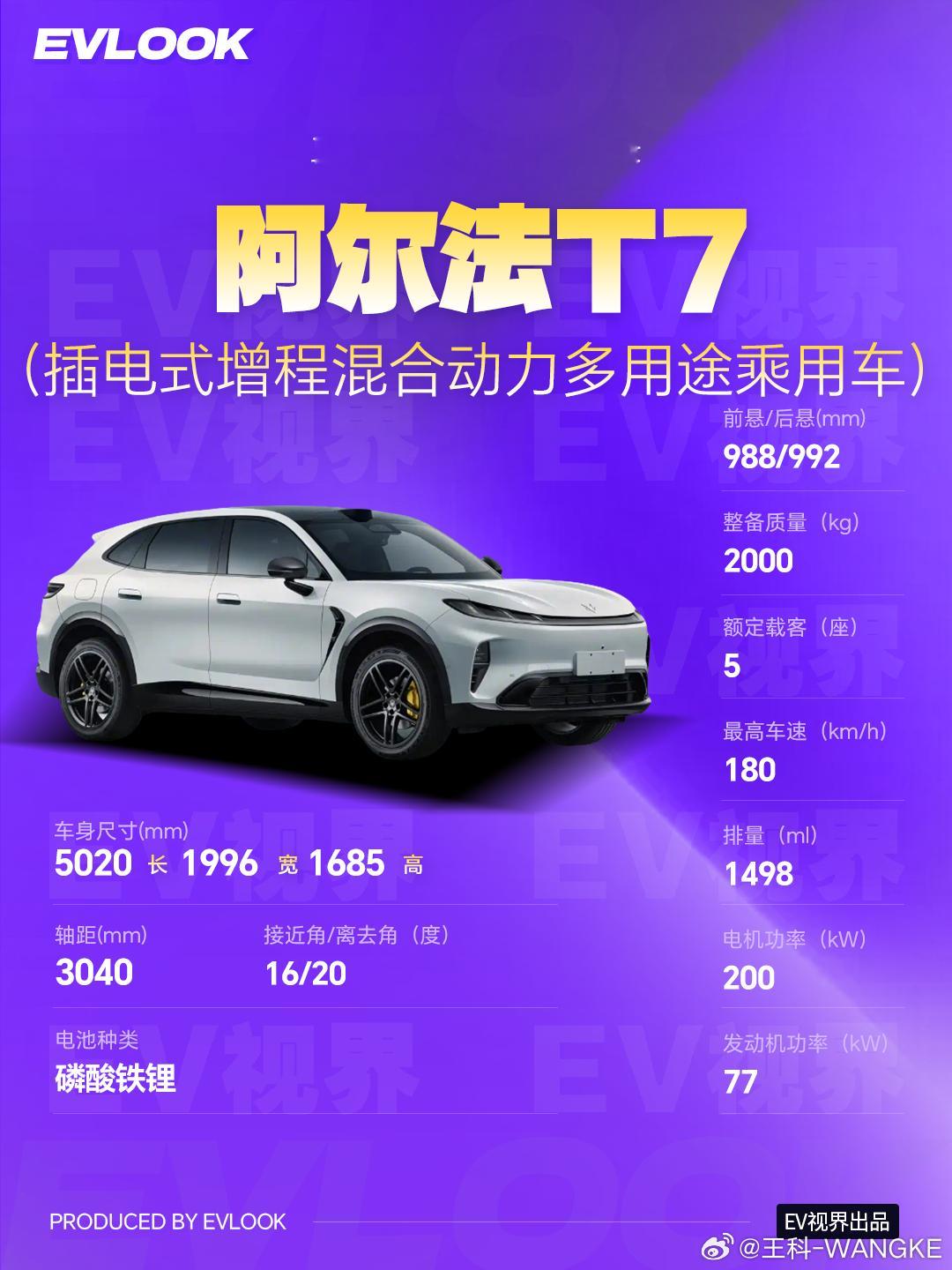 工信部408目录来啦！新车太多！先来一波！ 