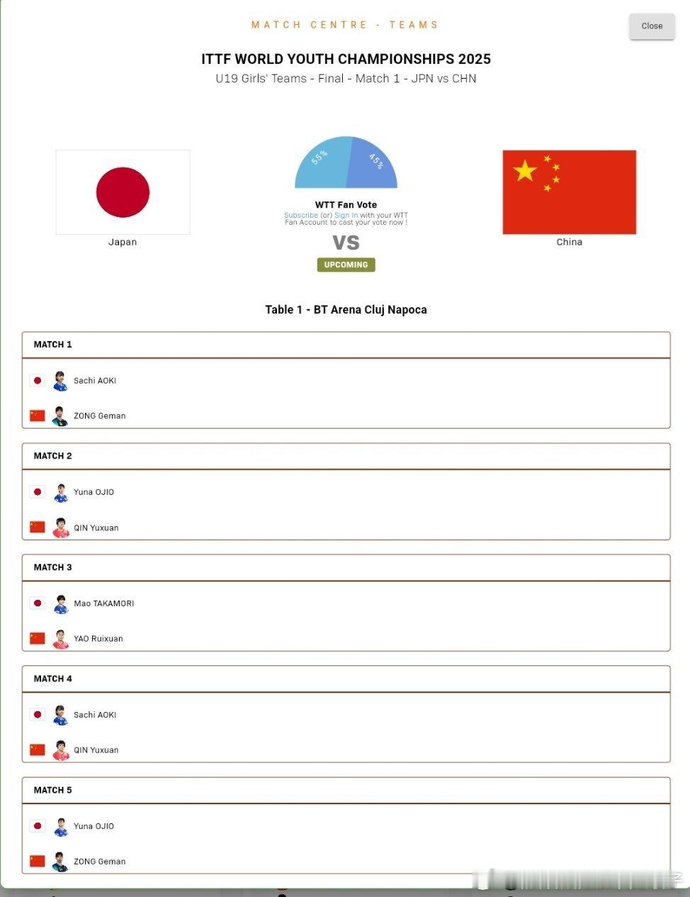 2025年国际乒联世青赛U19女团决赛对阵表：中国队🇨🇳VS日本队🇯🇵纵