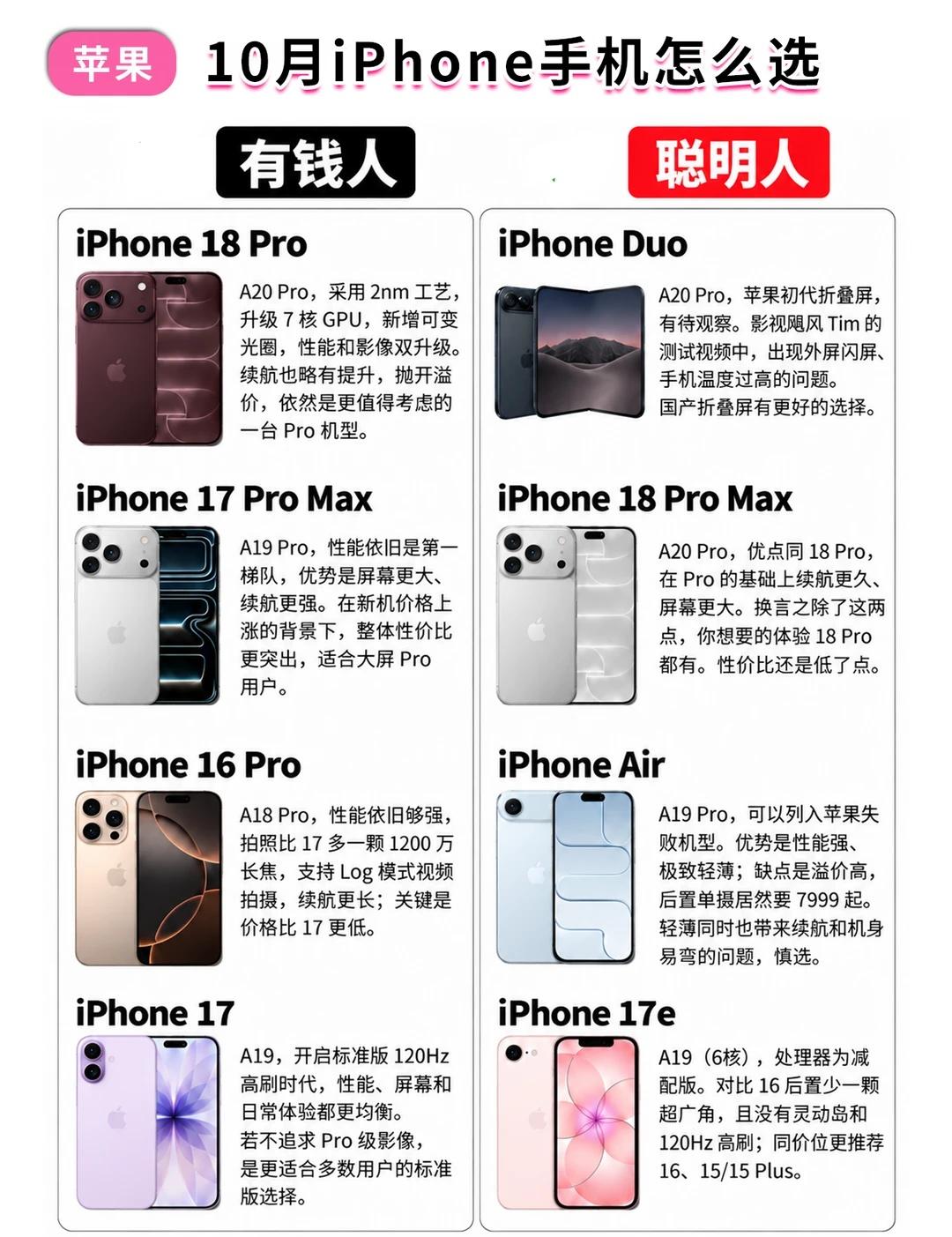 🍎10月iPhone选购指南｜聪明人这样选
还在纠结苹果机型怎么挑？一篇帮你理