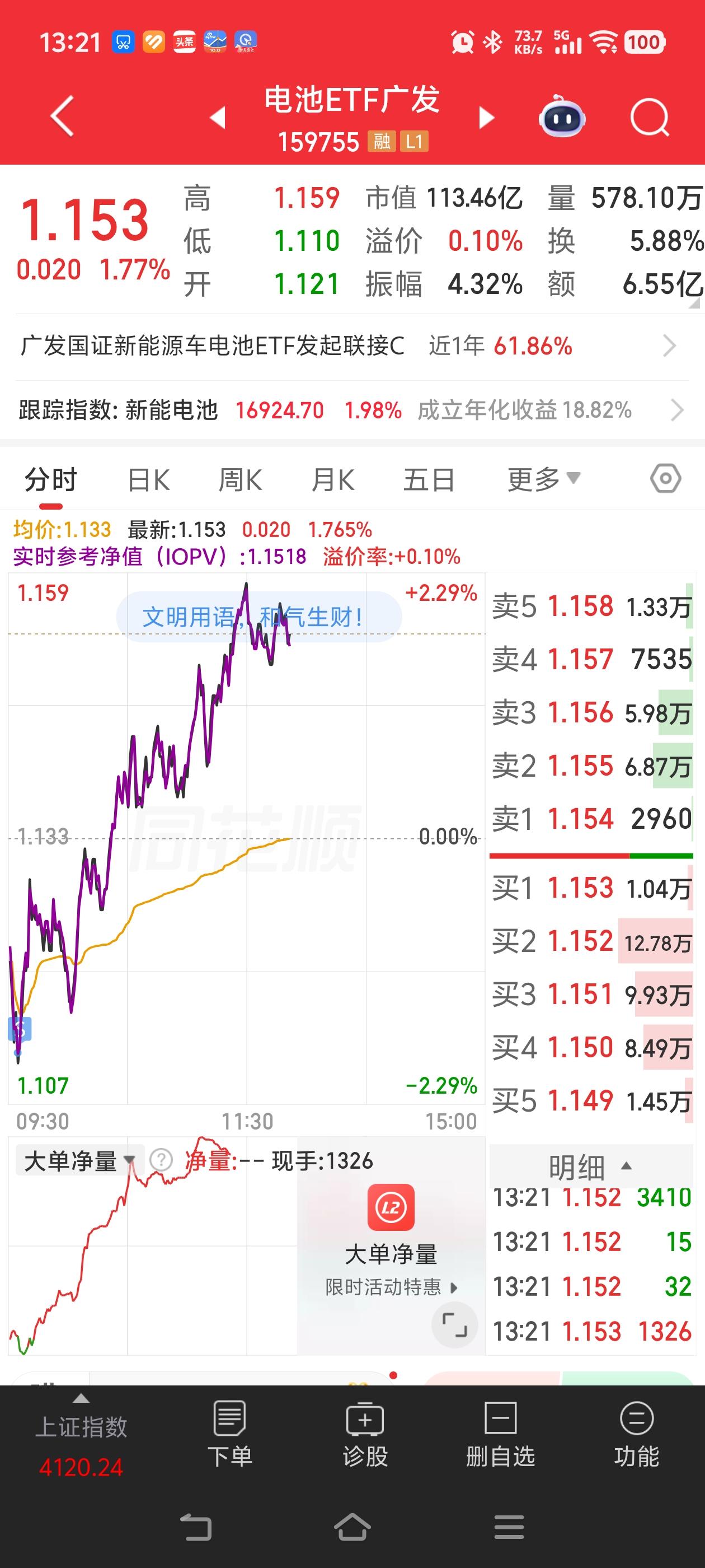 我都佩服自己怎么做到的，卖点选的真准。。。今天一通胡乱操作又损失不少。每当担心调