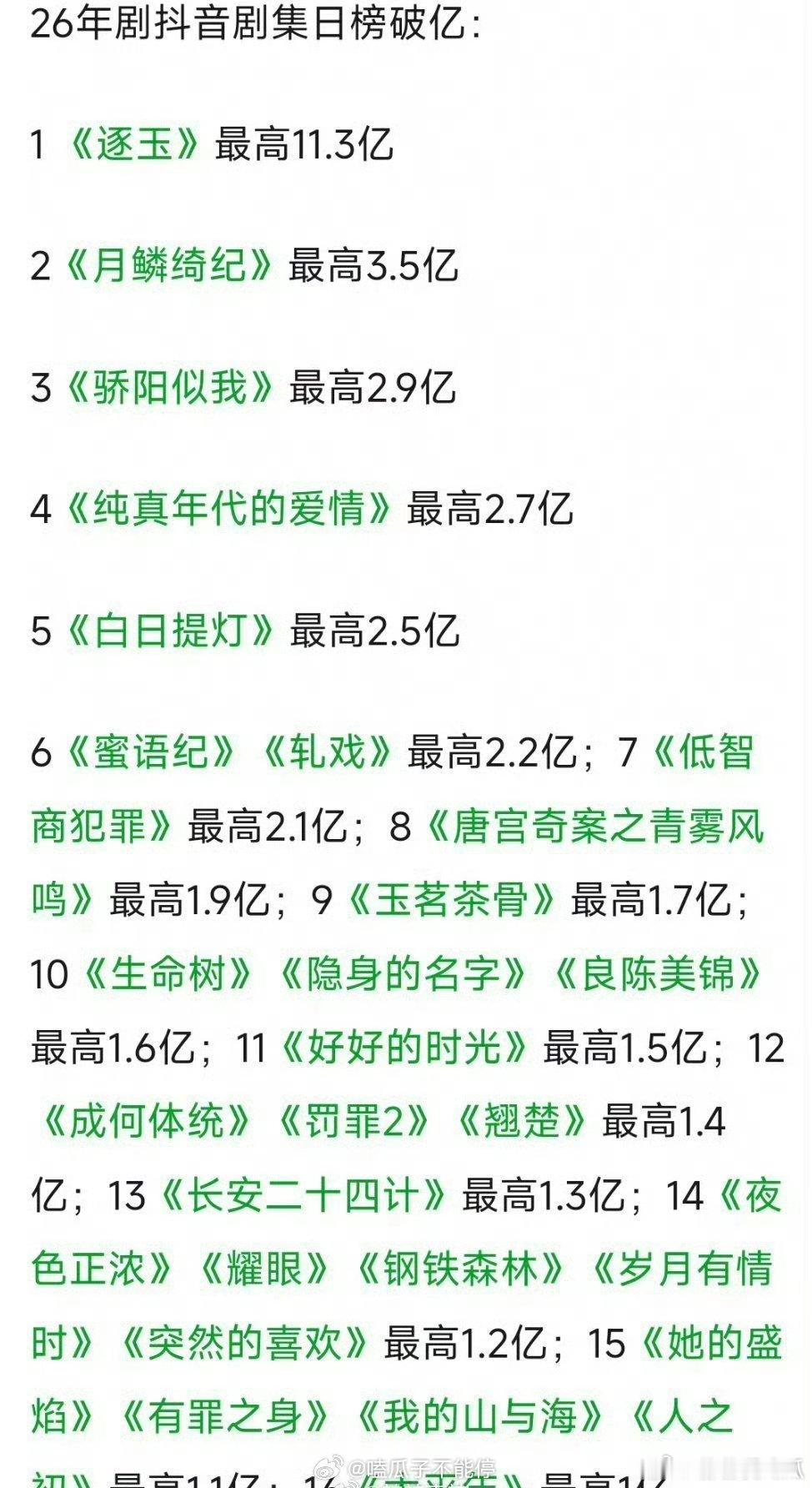 2026年剧抖音剧集日榜破亿统计 逐玉牛逼逐玉