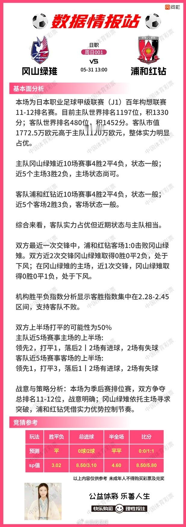 5月31日足球数据情报站 冈山绿雉VS浦和红钻清水鼓动VS横滨水手日本VS冰岛韦