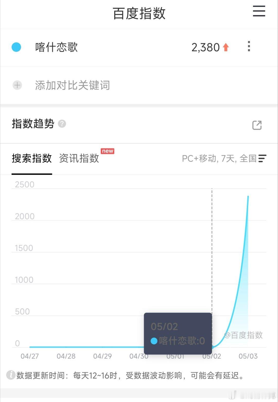 李兰迪的喀什恋歌 百指首度收录，2000+也是很低的水平