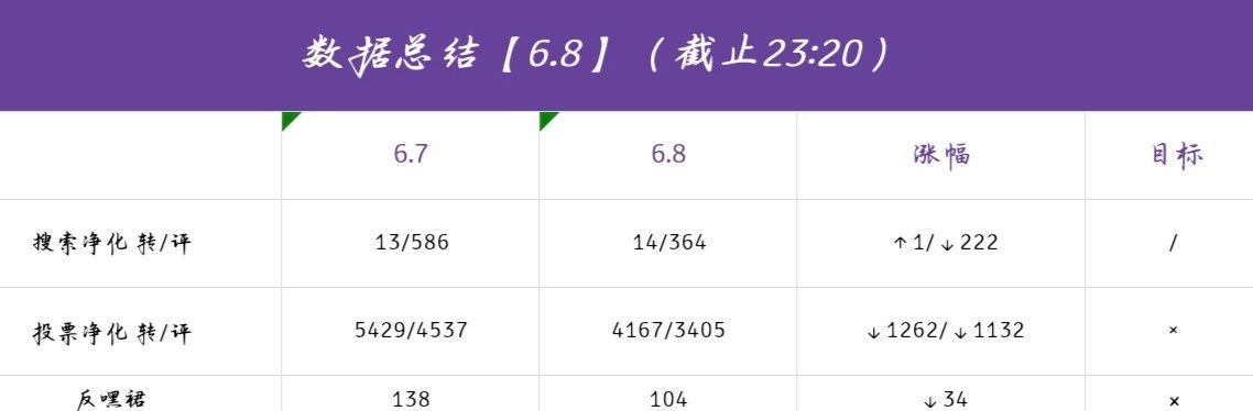 陈奕恒💜陈奕恒💜陈奕恒 四永一 【今日总结】晚上好啊宝贝们，小黑来啦～先祝高