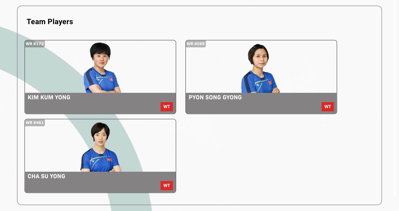 2026伦敦团体世乒赛【朝鲜队参赛名单】乒乓球 男团：李正植、鲜于成、U TAE