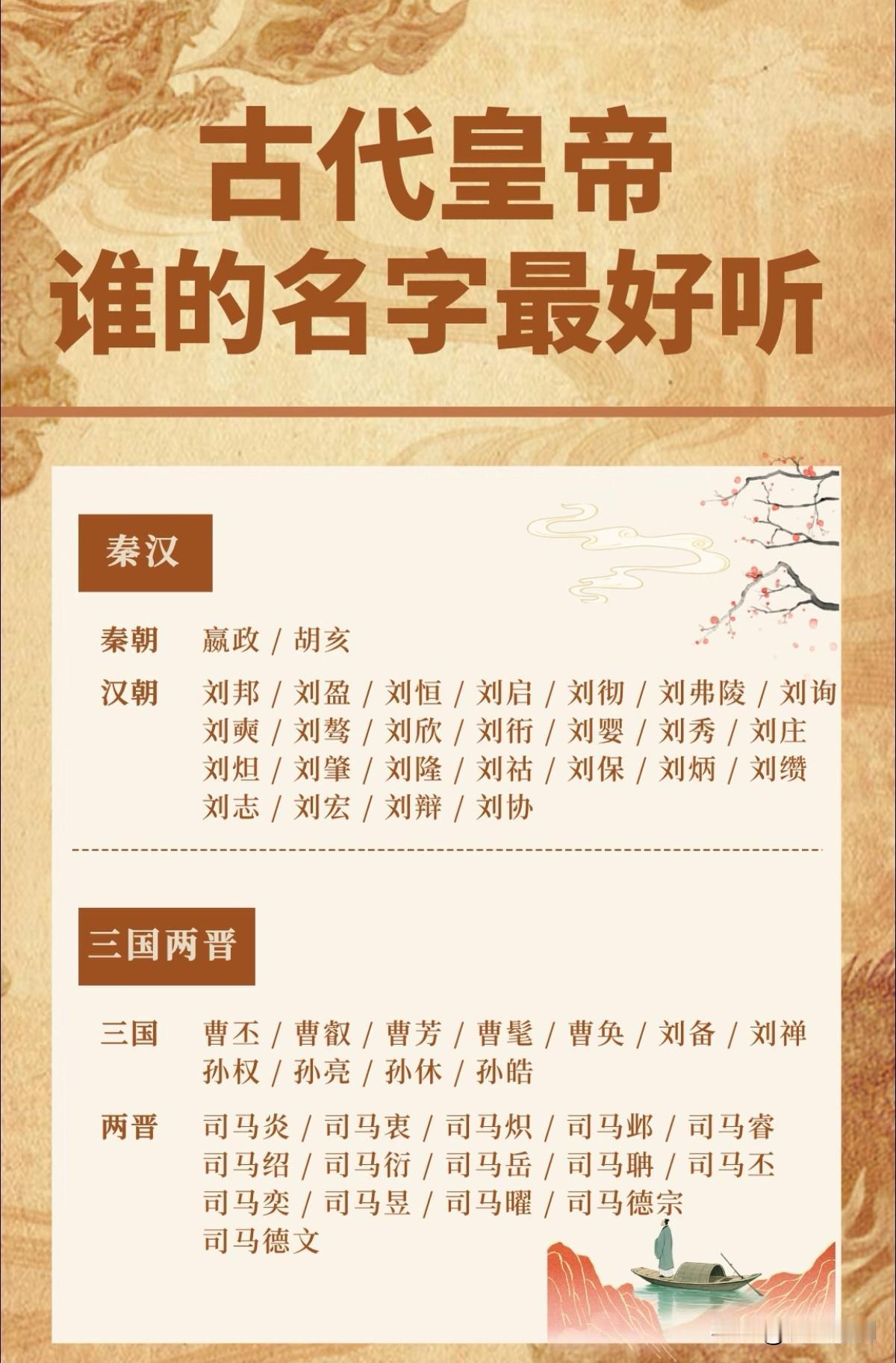 古代皇帝谁的名字最好听

古代皇帝的名字确实各有各的味道。有的霸气侧漏，有的文雅
