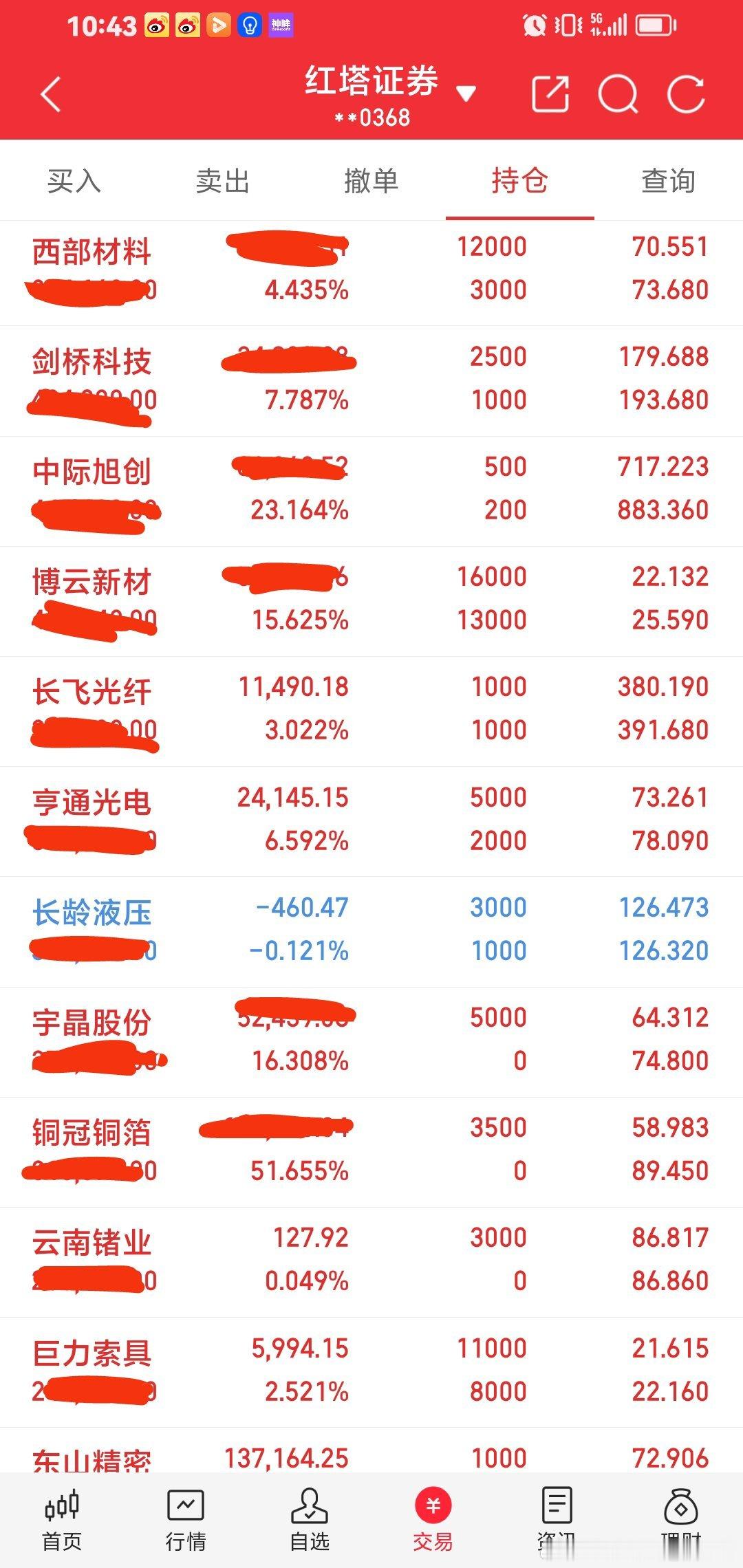 今天持有整个市场最强牛股妖股。稳稳的幸福。 