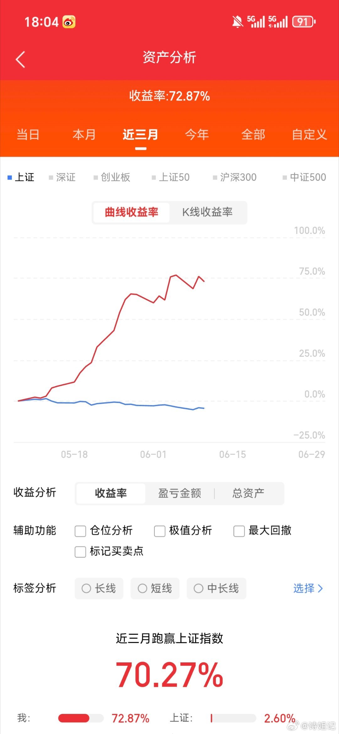 2026.6.10晚间上市公司重大事项公告【一】：一、重大事项公告：1、阳光股份