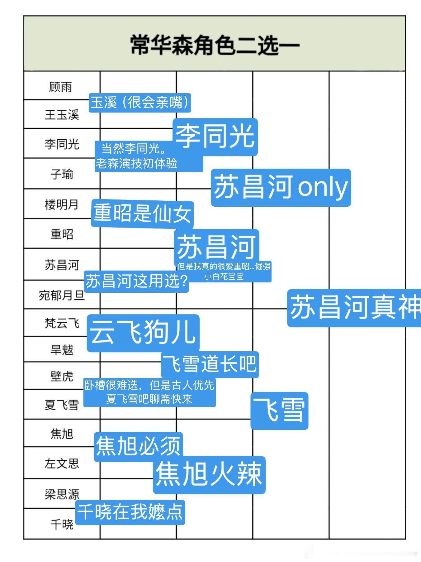 华森的 