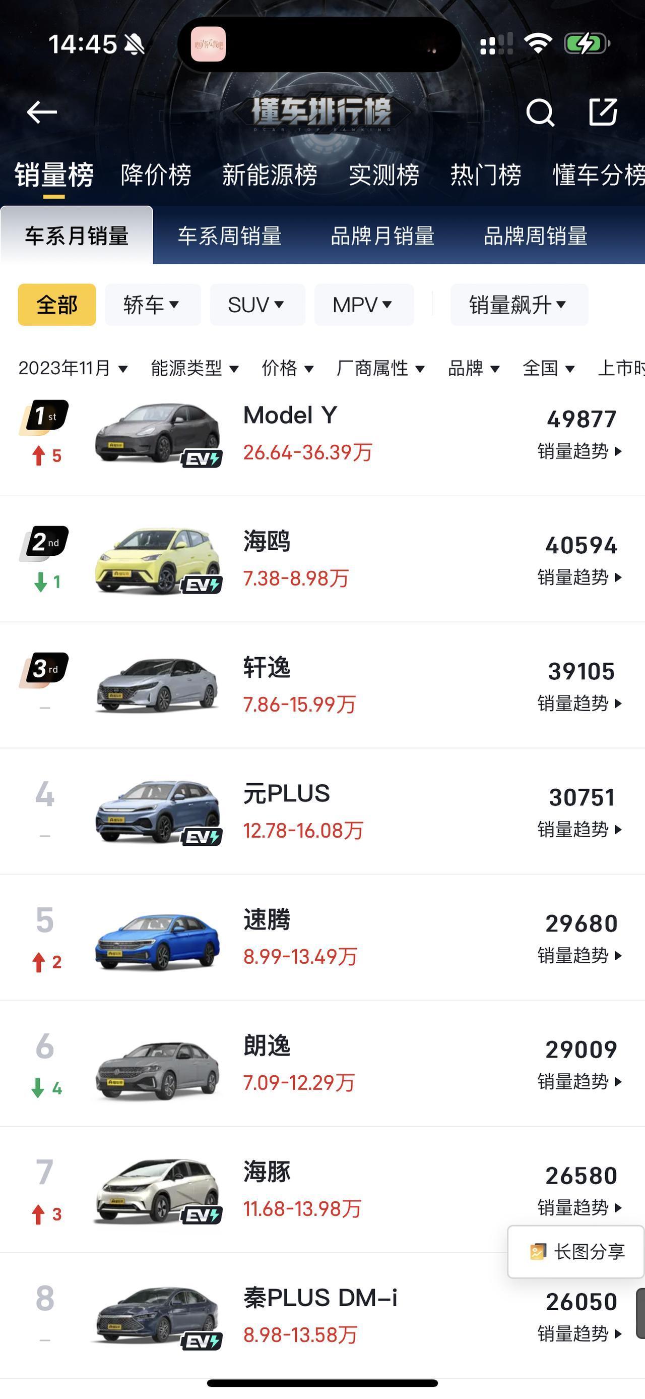 单一车型月销4.9万辆！特斯拉Model Y这销量也太恐怖了[石化]难怪现在广州