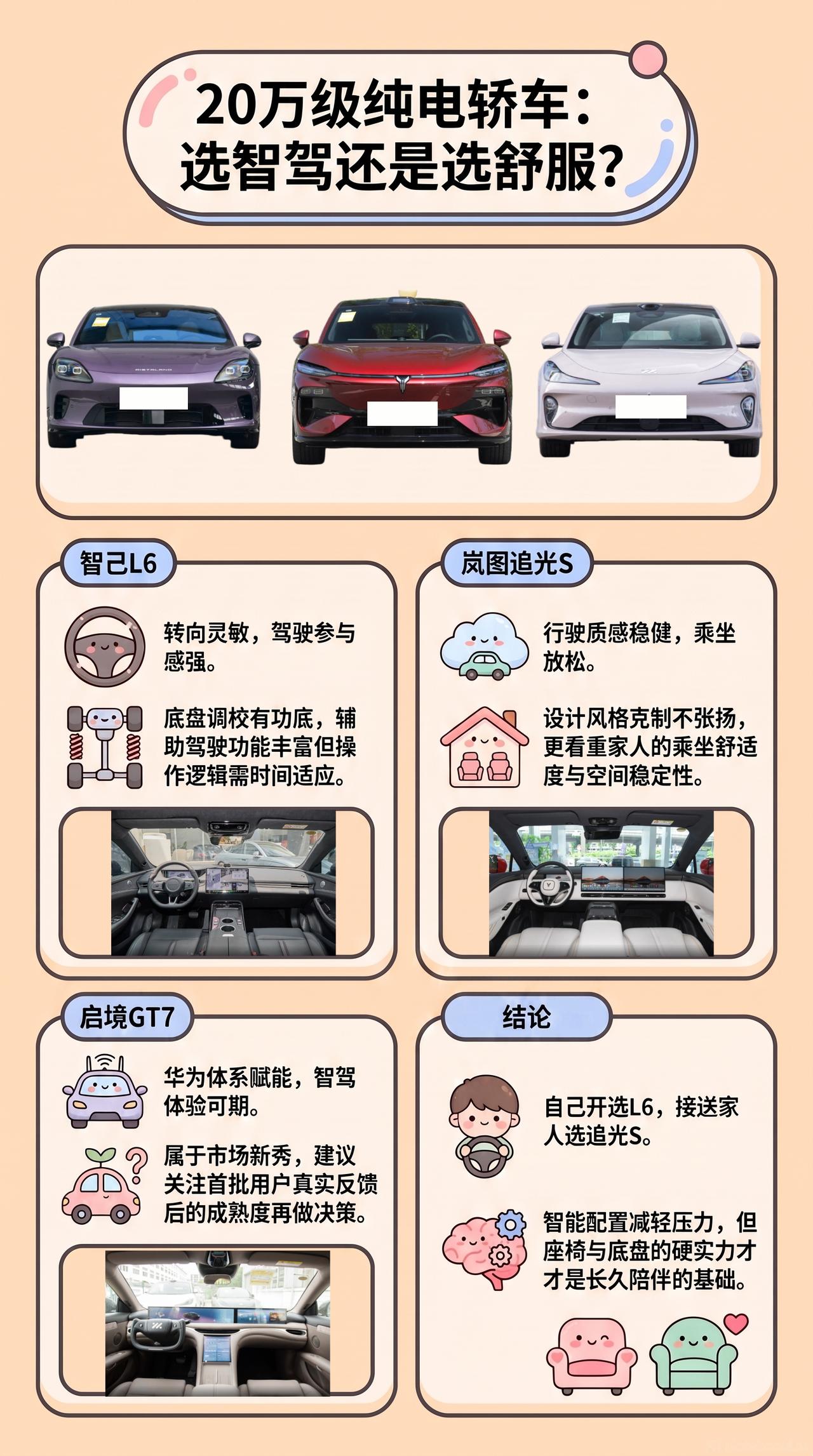 预算20万，启境GT7、岚图追光S、智己L6怎么选？普通人能感知多少智能配置？