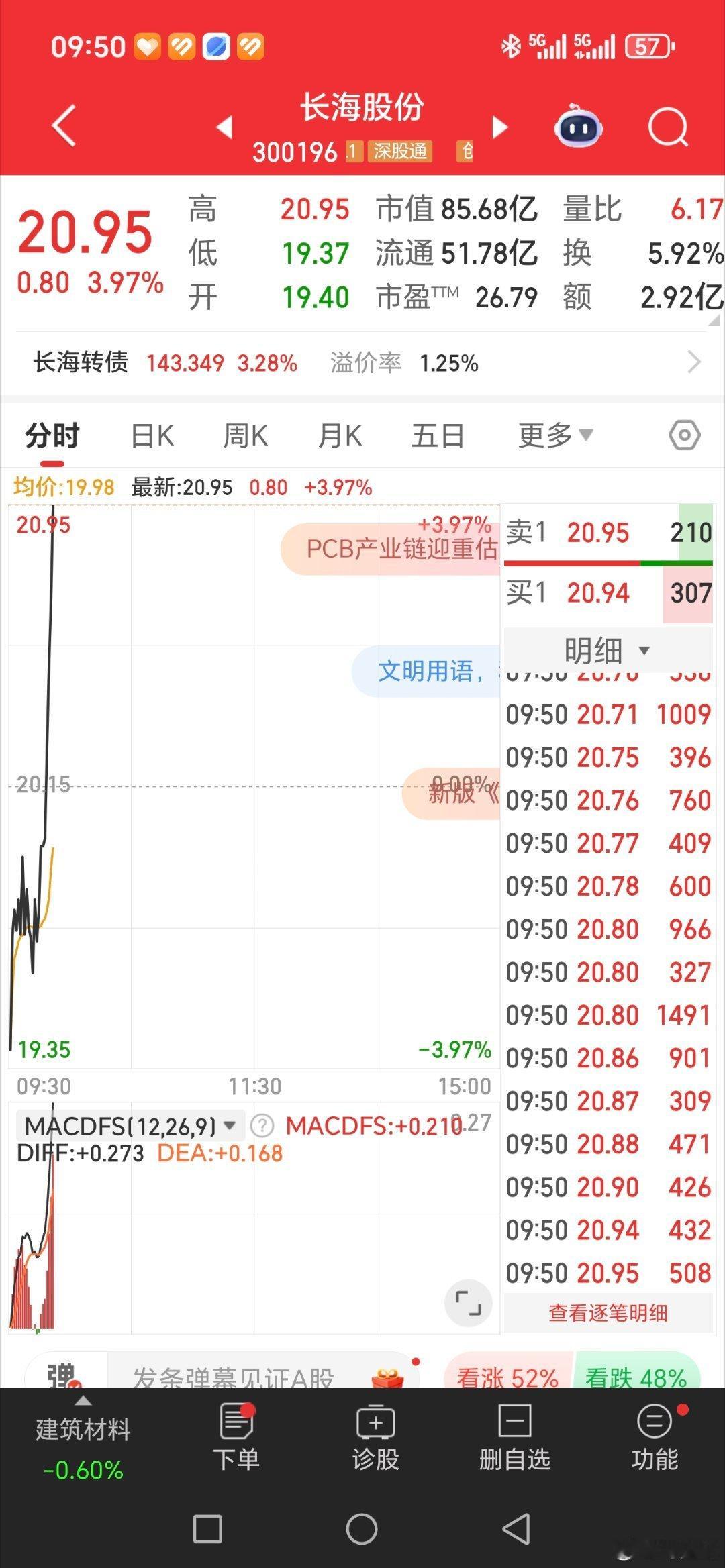 一支穿云箭来了，千军万马来相见。长海股份[给力][给力][给力] ​​​