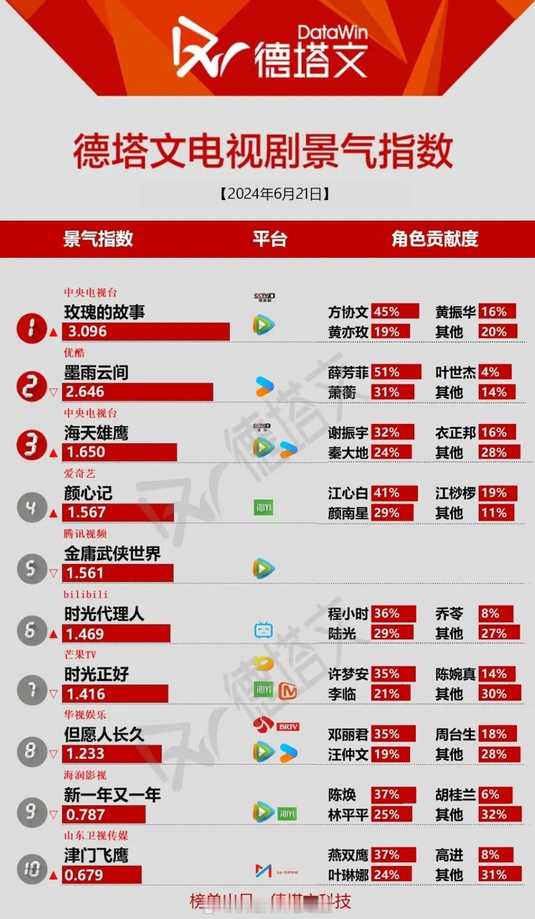 林更新这是掀桌刘亦菲了吗？ ​​​