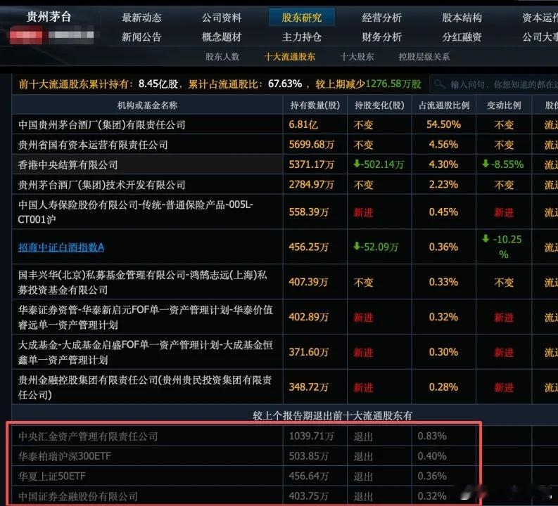 今年第二季度，竟然是国家队在疯狂砸盘老登。这个是茅台第一季度的前十大股东，中央汇