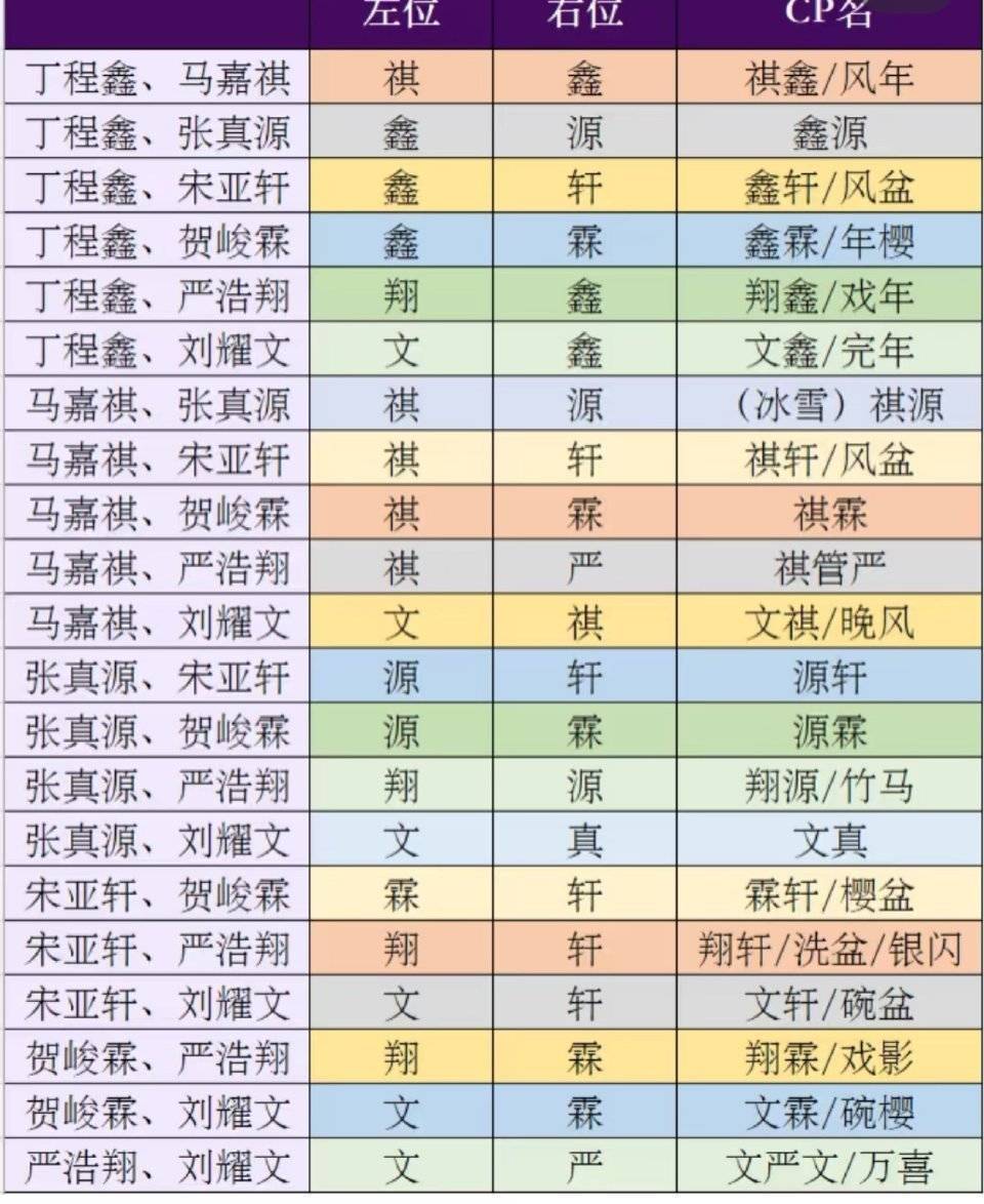 时代少年团cp汇总，你支持哪一对cp？ ​​​