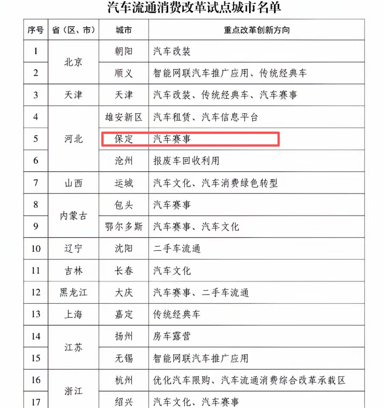 保定国际大奖赛真的要来了？还得是长城，希望这个国际赛车场早日建好， 保定人在家门