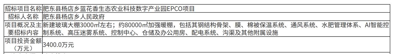 近日，由肥东县杨店乡人民政府作为招标人的蓝花香生态农业科技数字产业园EPCO项目