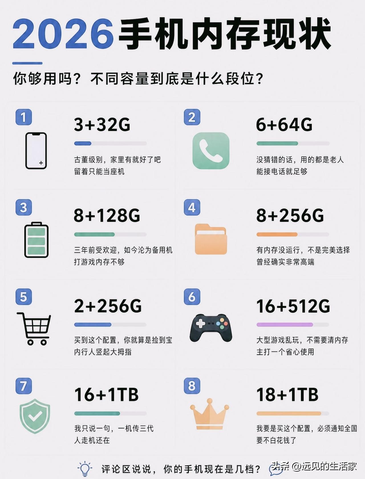 2026手机内存段位盘点！别盲目买1TB，选对才不浪费！
 
📱一张图看懂20