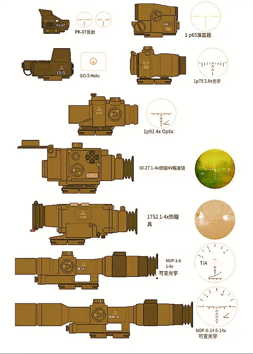 军事图片。枪械瞄准镜，适用类型☞手枪（自动/半自动），卡宾枪（自动/半...