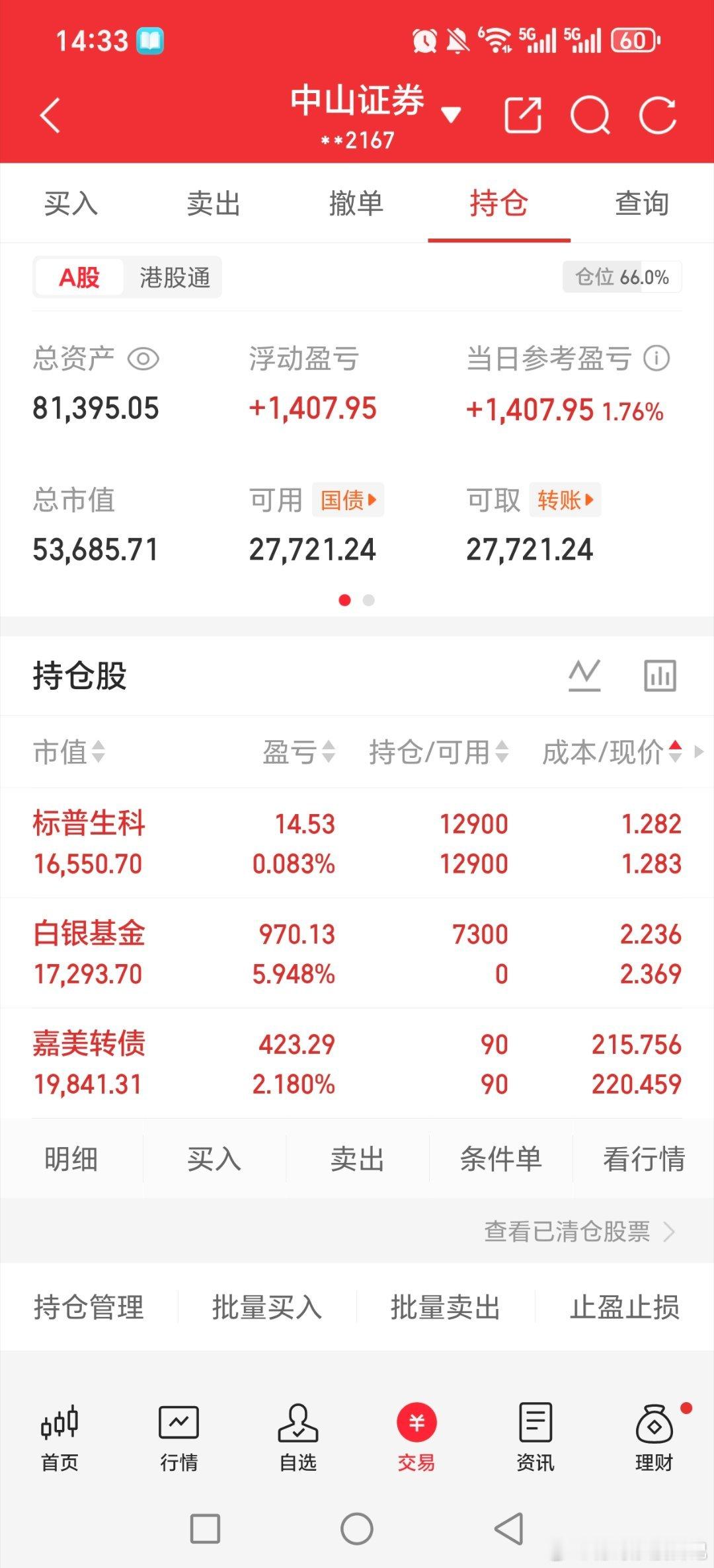 美股大涨，白银大涨，这个持仓周一飞起来！！嘉美转债估计也是大涨！！！金价波动关晓