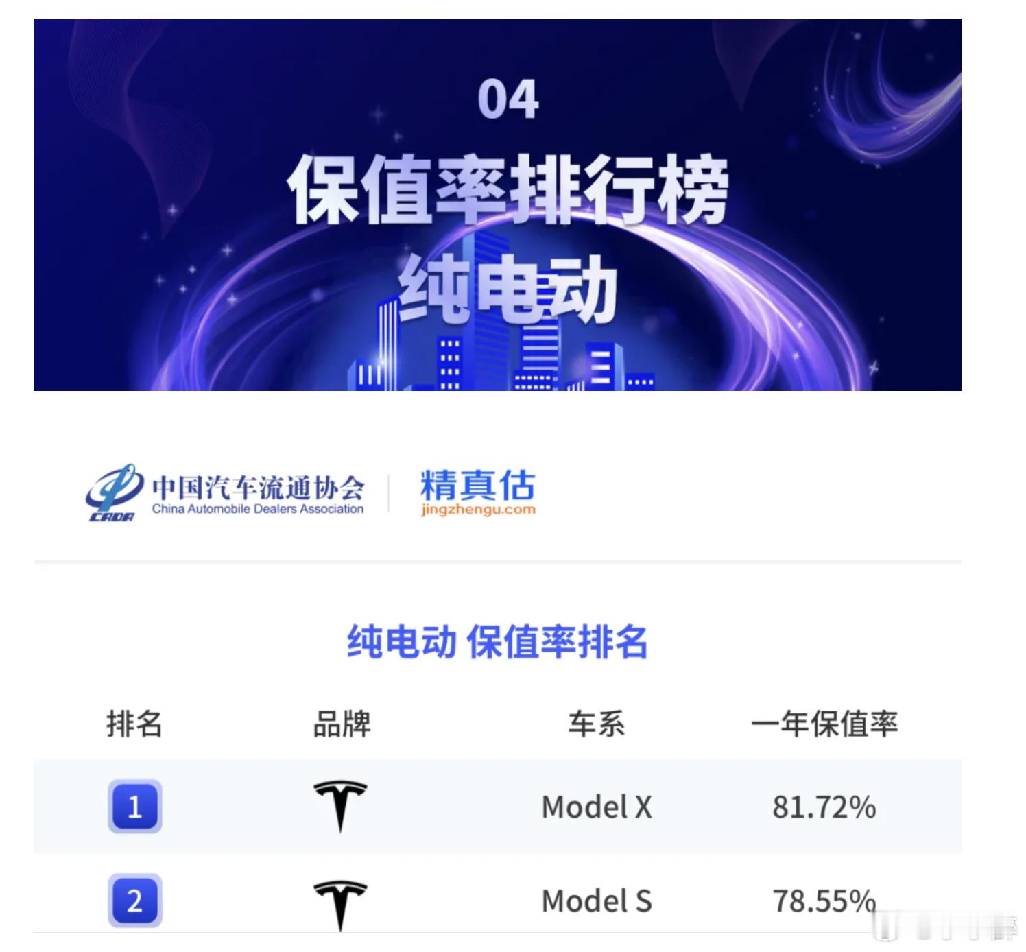雷军回应小米SU7保值率第一名雷军回应SU7保值率夺冠太提气！首次上榜就以86%