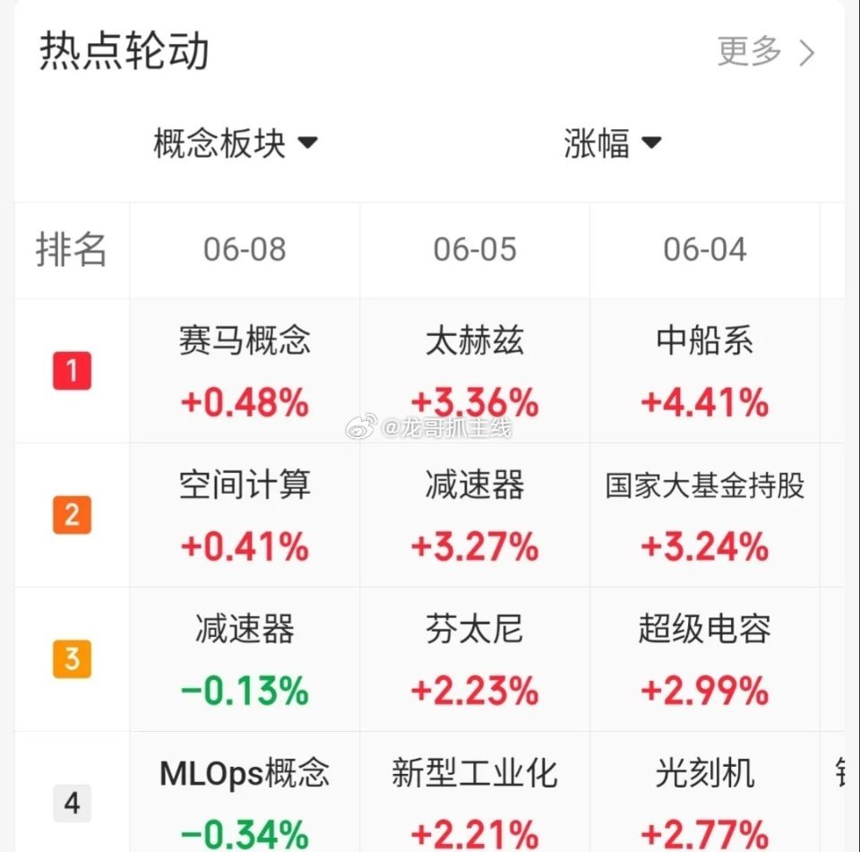 6月8日趋势上涨人气股票点评：1. 中天科技：趋势强劲，质地优良，可继续关注。2