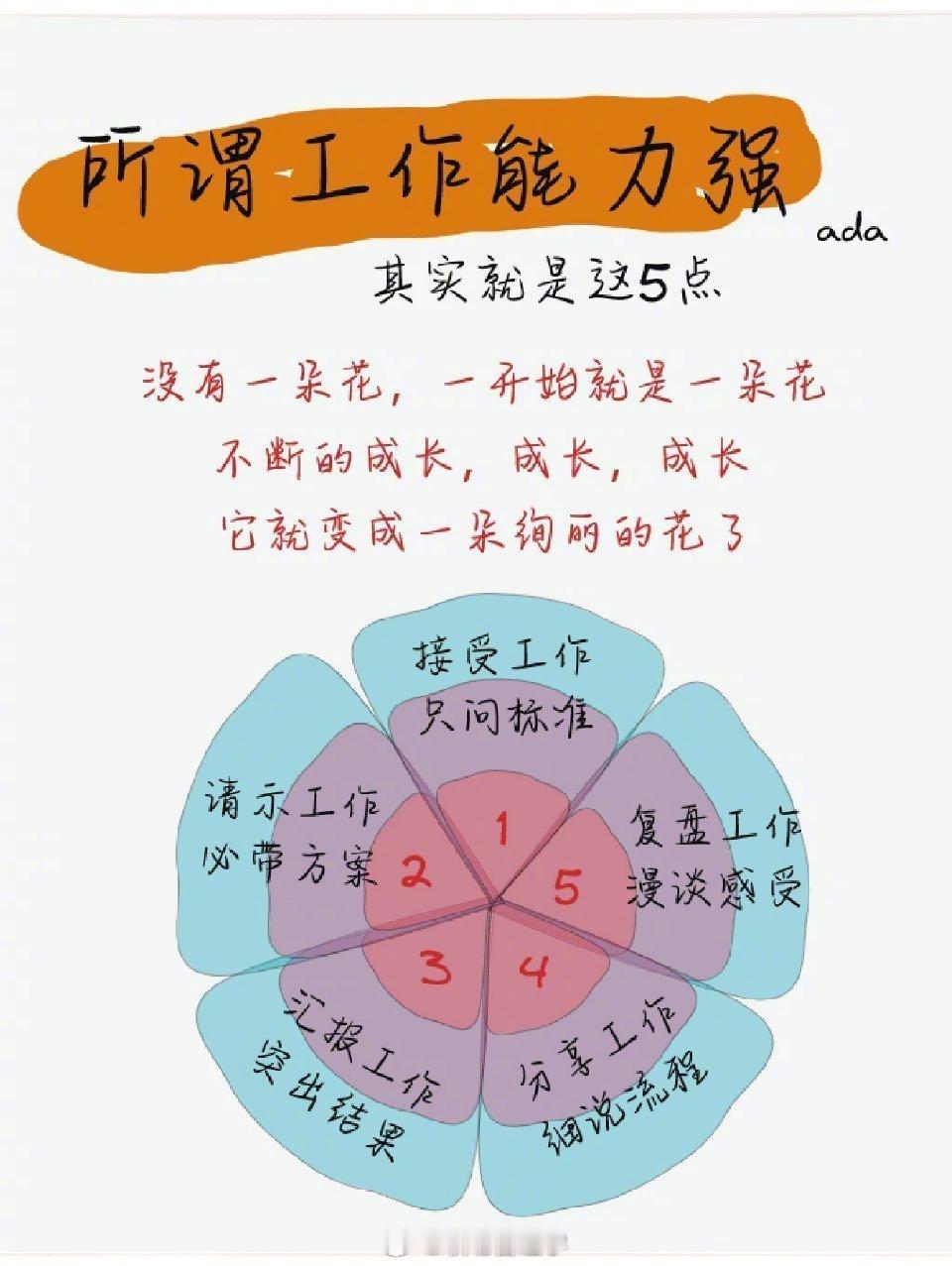 工作能力强，其实就这几点🔥 ​​​