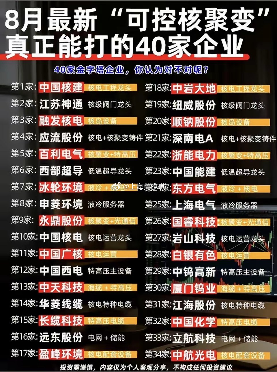 8月核聚变40强名单出炉！哪家是真正的金字塔尖？快来围观这份硬核榜单～8月核聚变