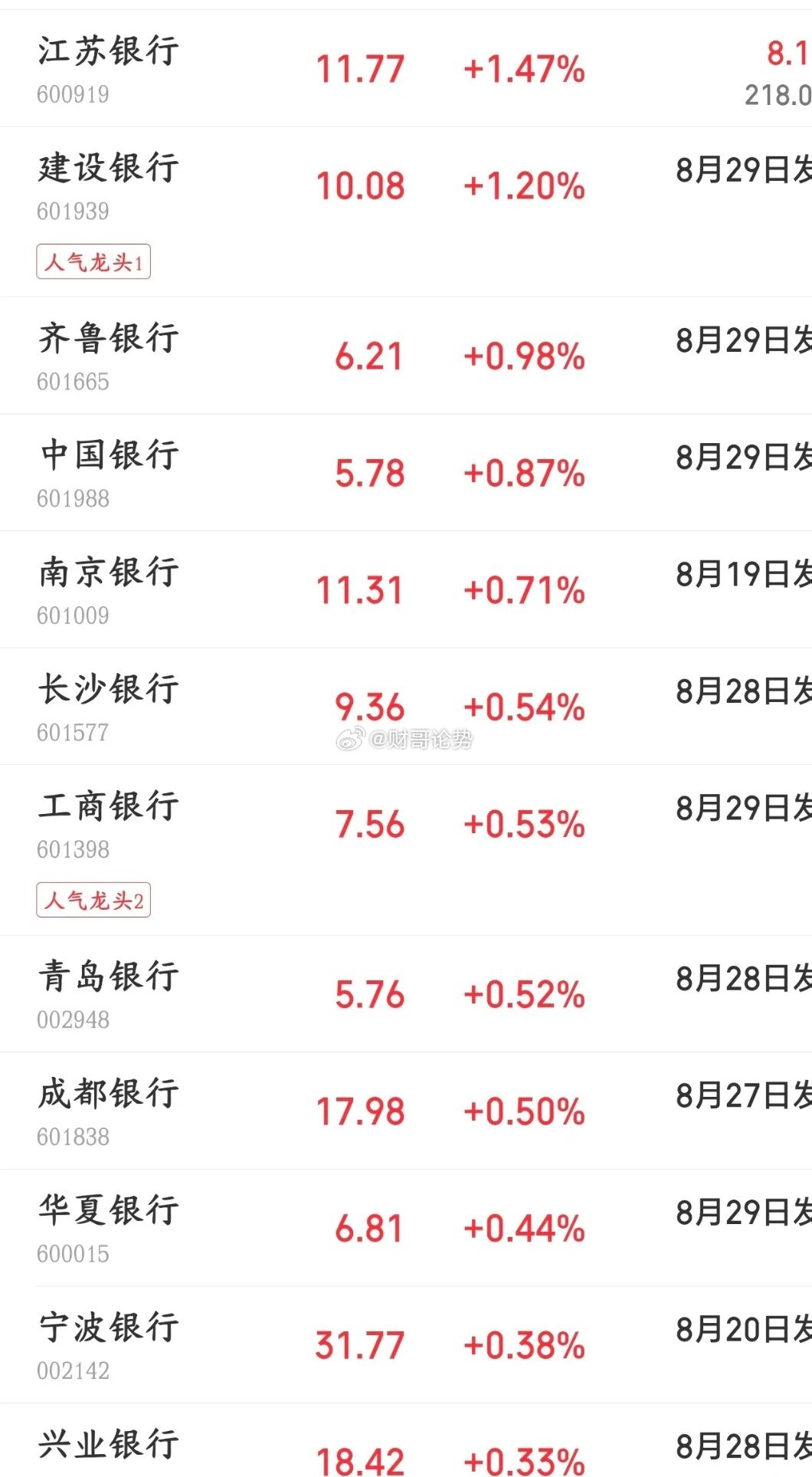 科技股是真的不行，差点恐慌，最后还得看护盘资金今天A股上午机构自救，资金快速涌入