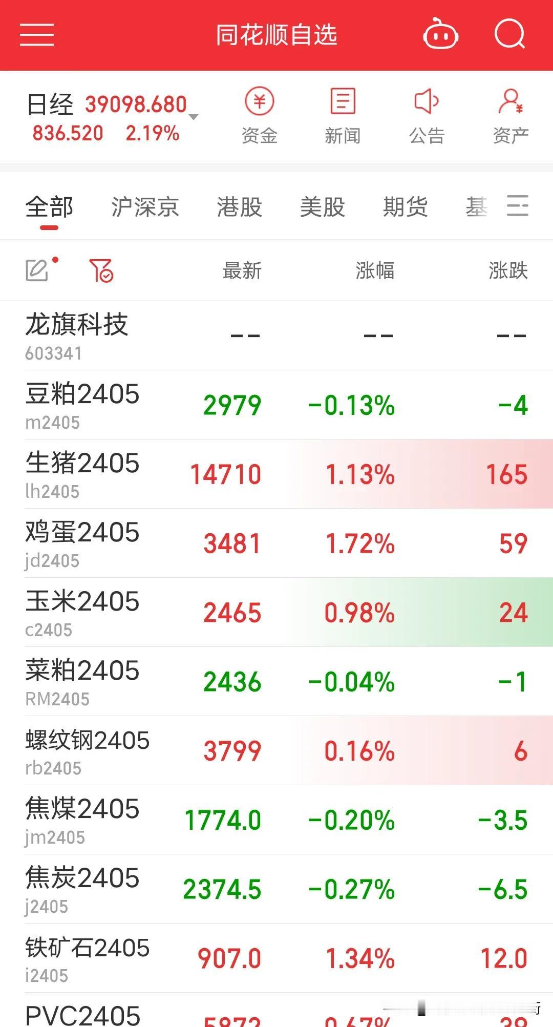 大家看盘都是挑哪个指数吗？上证指数？深证指数？创业板还是恒生指数吗？我放个日经指