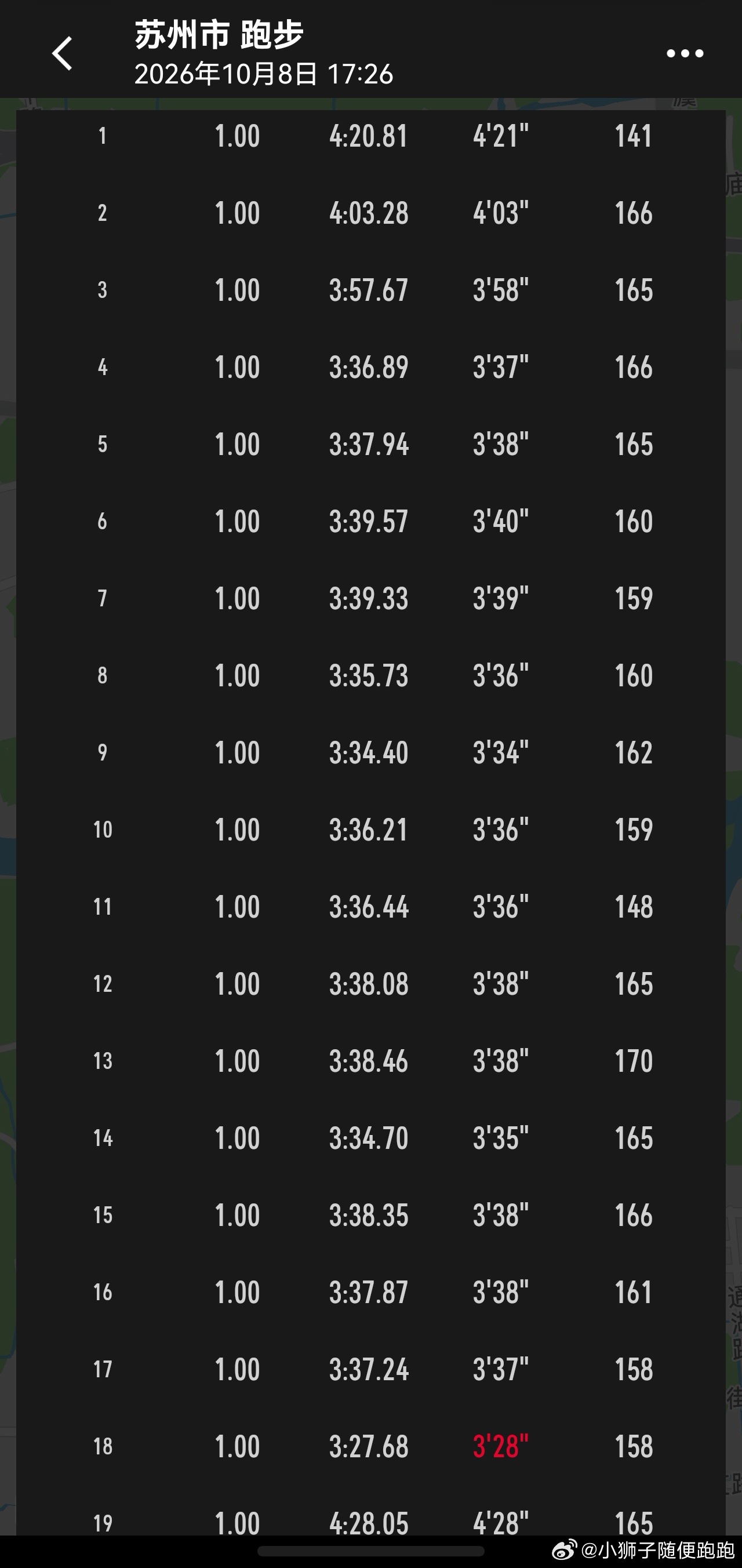 跑步[超话] 热身3k+节奏15K+2k冷身完成的还可以跑步打卡即刻开跑 ​​​