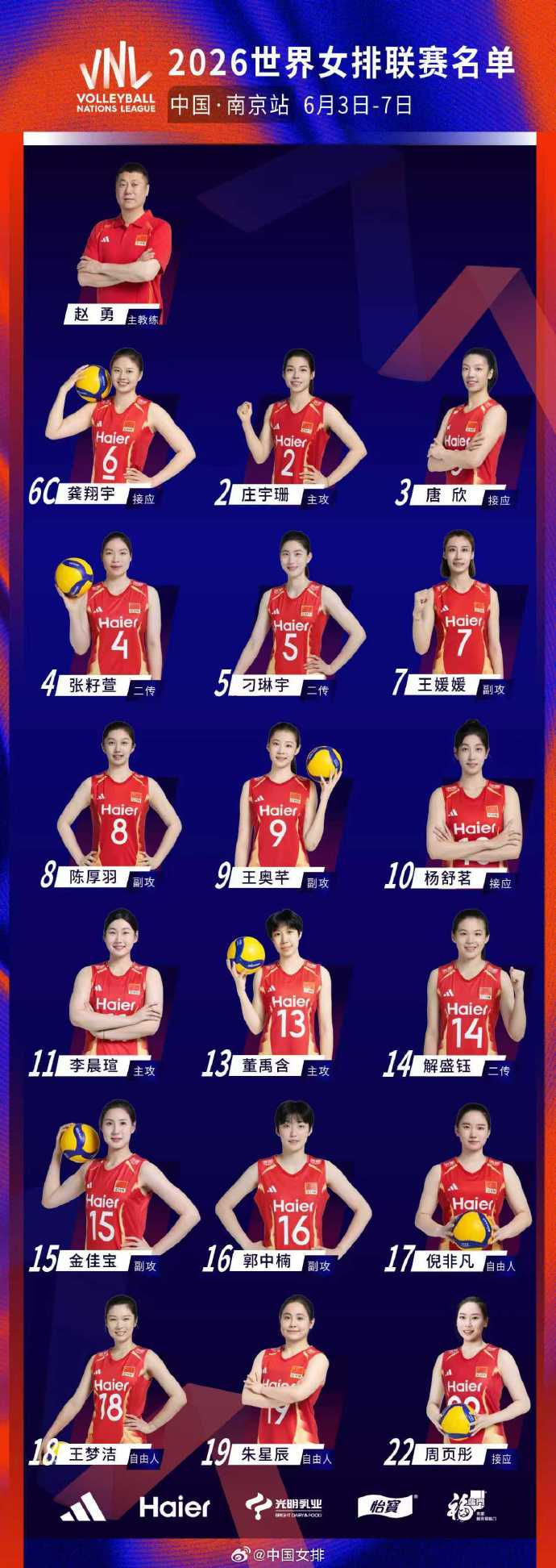 中国女排首战大名单中国女排2026世联赛首秀 今晚，中国女排将迎来2026年世界