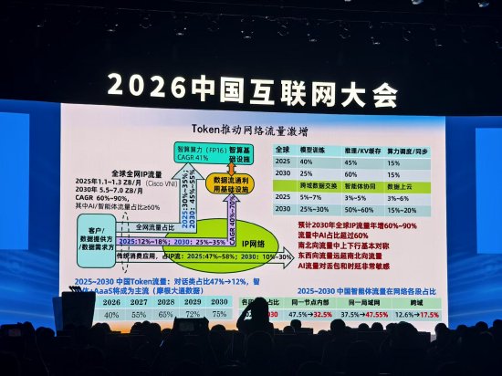 邬贺铨院士：2030年国内对话类Token流量将下降至12%