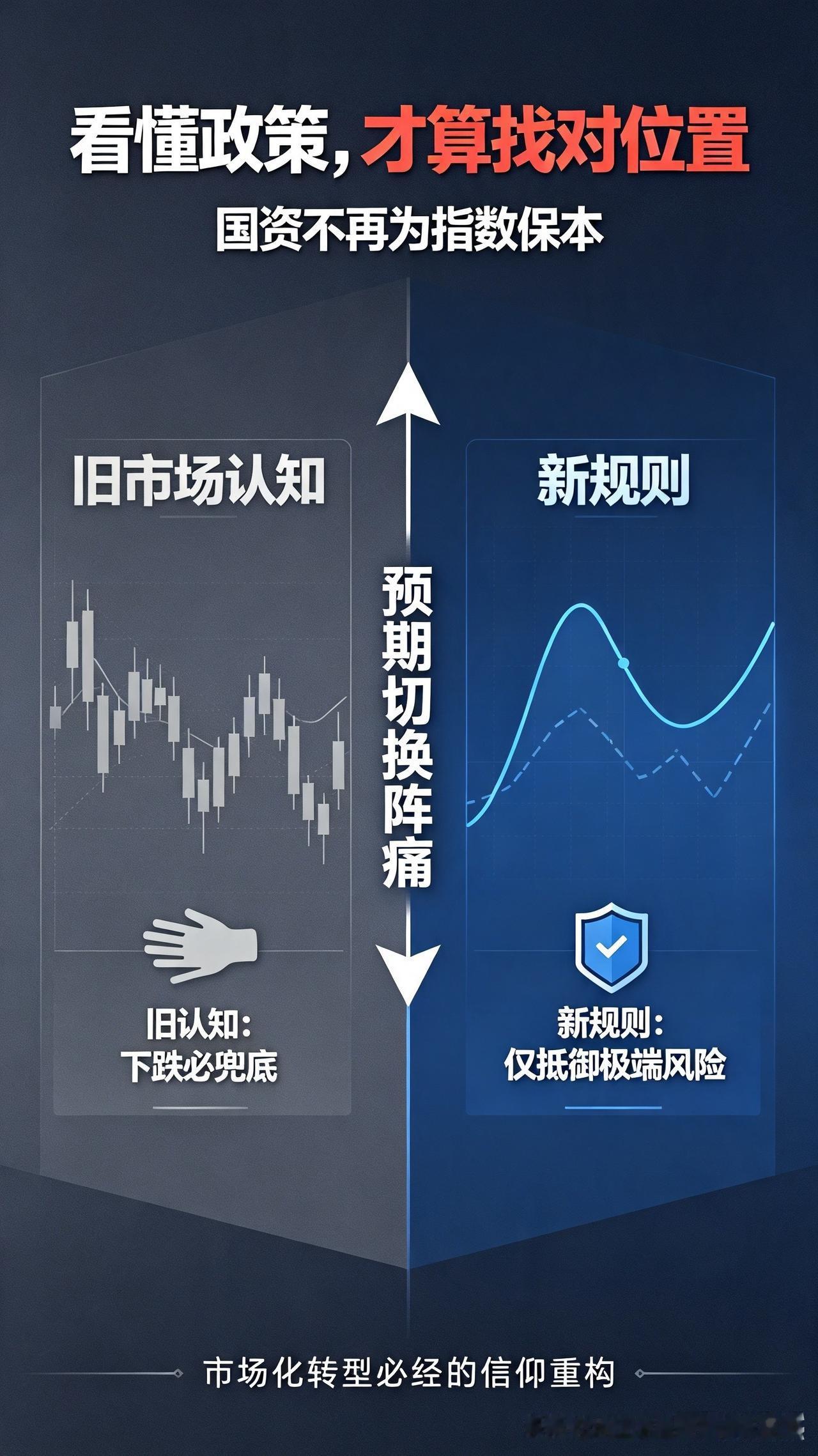 看懂政策，才算能找对位置；死守兜底幻想，只会一次次被市场预期反噬。中央：提升资本
