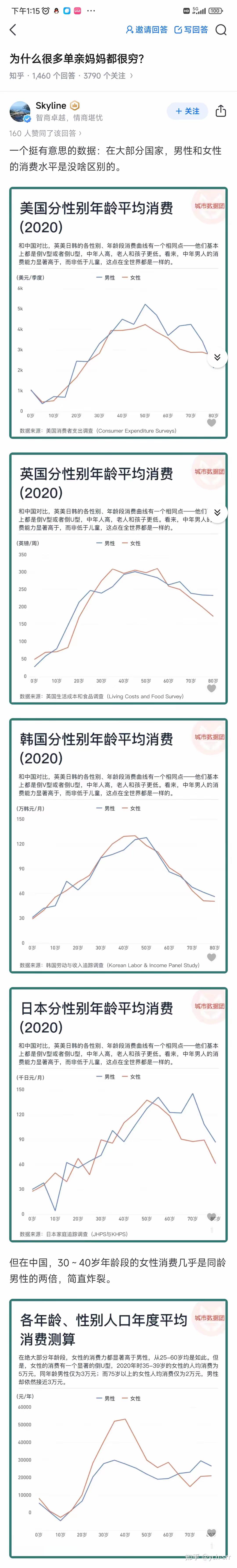 就挺神奇的。除了我们这其他大部分都是大差不差 ​​​