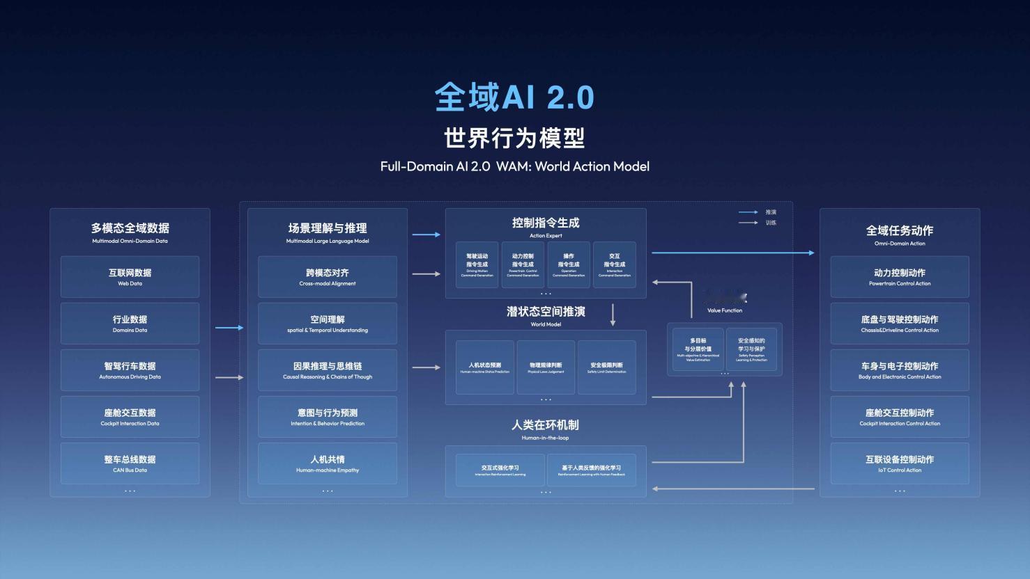 拉斯维加斯CES现场传来重磅消息，吉利直接放大招，宣布全域AI技术体系正式升级到