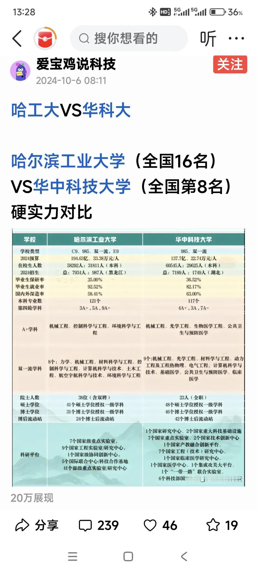 中国无知顺风倒的垃圾无数。好像都很了解似的。把华科贬的在哈工大面前不值一文。我黑