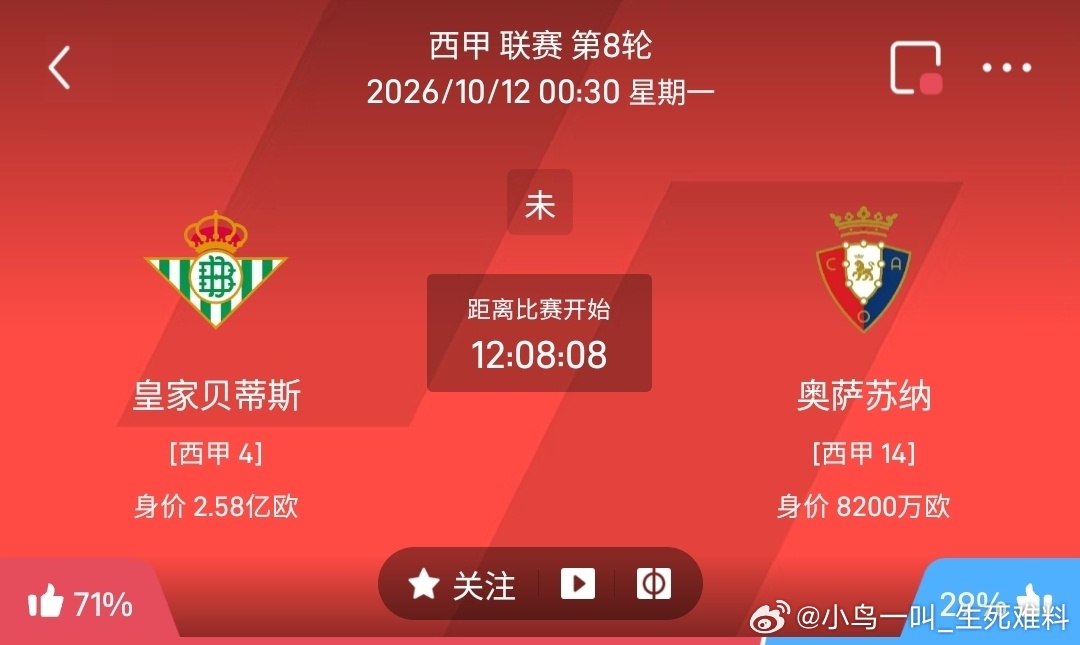 皇家贝蒂斯 vs 奥萨苏纳1️⃣皇家贝蒂斯✅利好：坐镇主场，西甲排名第4，身价大