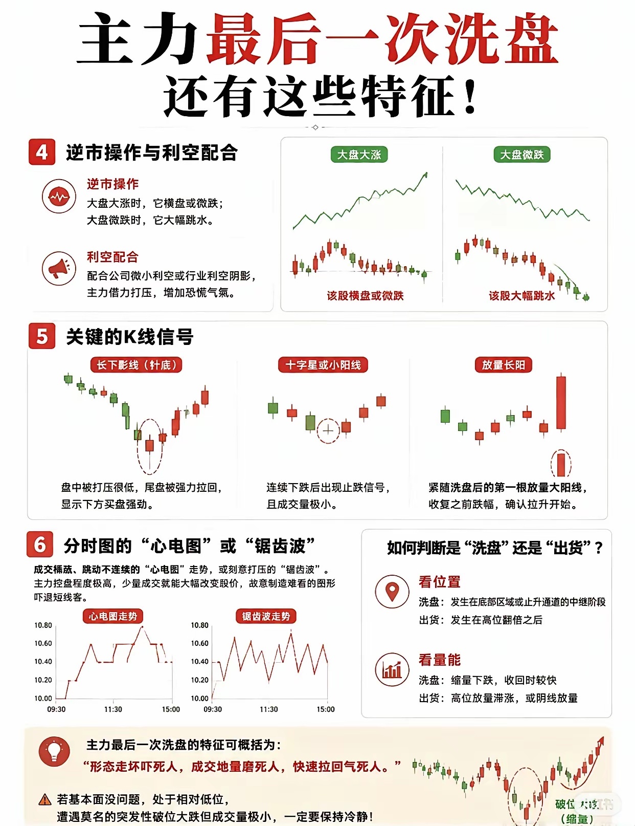 📈主力最后一次洗盘，藏着这些“终极信号”！看懂少走10年弯路！很多股民被“洗盘