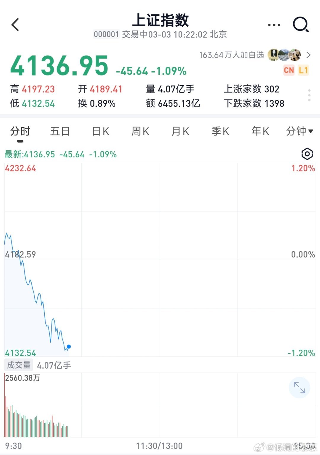 资金集中在三桶油，一强全弱 