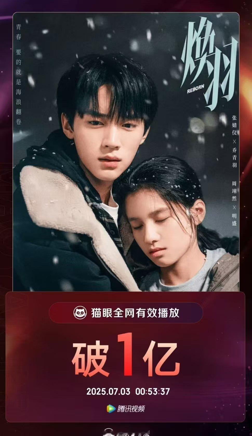 焕羽播放量破亿 张婧仪周翊然焕羽全网有效播放量破亿焕羽播放量破亿啦！ ​​​
